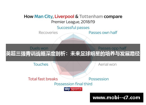 英超三强青训战略深度剖析：未来足球明星的培养与发展路径