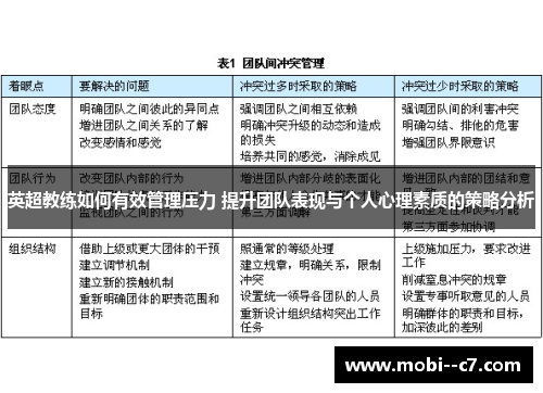 英超教练如何有效管理压力 提升团队表现与个人心理素质的策略分析