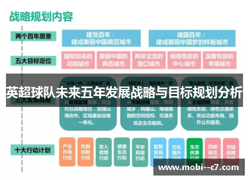 英超球队未来五年发展战略与目标规划分析