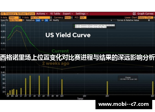 西格诺里场上位置变化对比赛进程与结果的深远影响分析