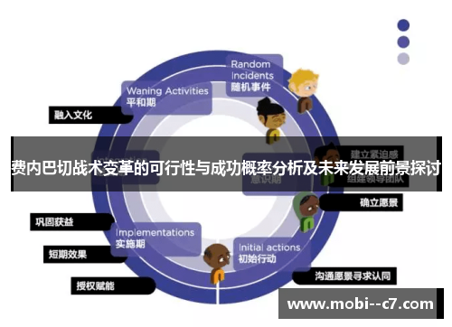 费内巴切战术变革的可行性与成功概率分析及未来发展前景探讨
