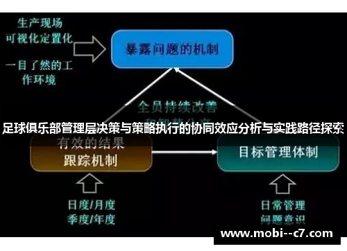 足球俱乐部管理层决策与策略执行的协同效应分析与实践路径探索