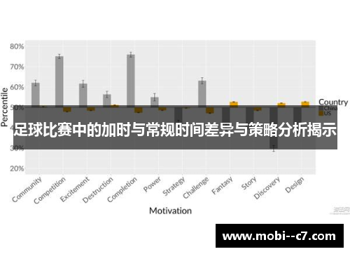 足球比赛中的加时与常规时间差异与策略分析揭示