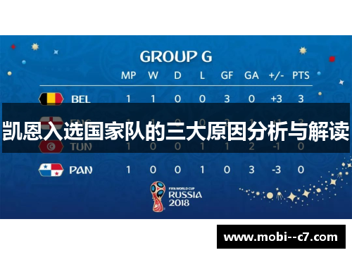 凯恩入选国家队的三大原因分析与解读 凯恩入选国家队的三大原因分析与解读