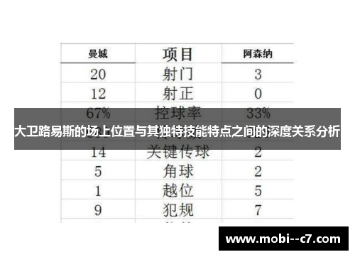 大卫路易斯的场上位置与其独特技能特点之间的深度关系分析
