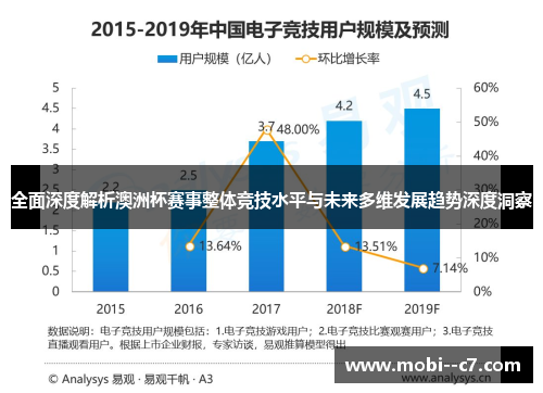 全面深度解析澳洲杯赛事整体竞技水平与未来多维发展趋势深度洞察