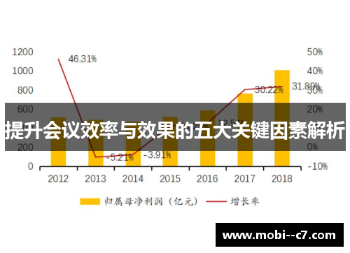 提升会议效率与效果的五大关键因素解析 提升会议效率与效果的五大关键因素解析