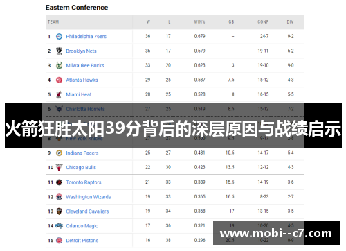 火箭狂胜太阳39分背后的深层原因与战绩启示
