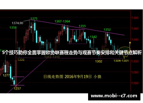 5个技巧助你全面掌握欧协联赛程走势与观赛节奏安排和关键节点解析