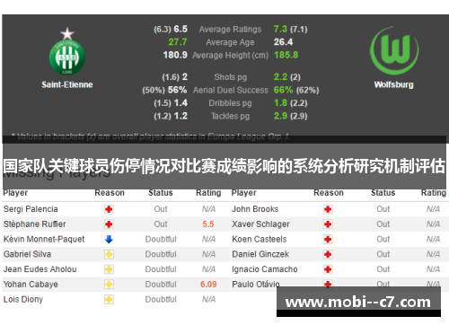 国家队关键球员伤停情况对比赛成绩影响的系统分析研究机制评估