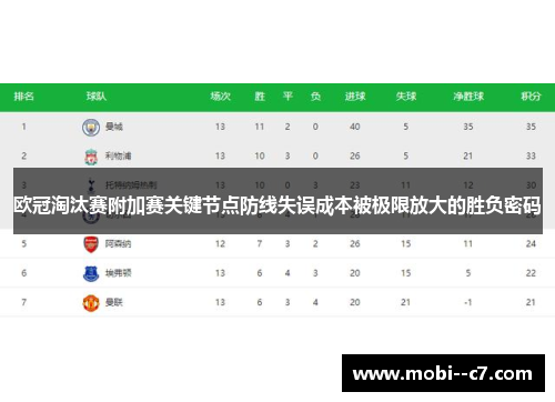 欧冠淘汰赛附加赛关键节点防线失误成本被极限放大的胜负密码 欧冠淘汰赛附加赛关键节点防线失误成本被极限放大的胜负密码