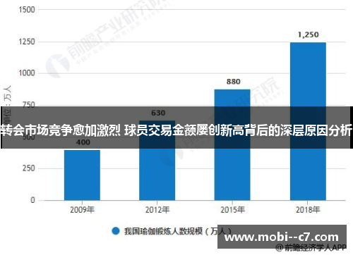 转会市场竞争愈加激烈 球员交易金额屡创新高背后的深层原因分析