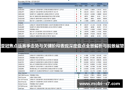 亚冠焦点战赛季走势与关键阶段表现深度盘点全景解析与前景展望