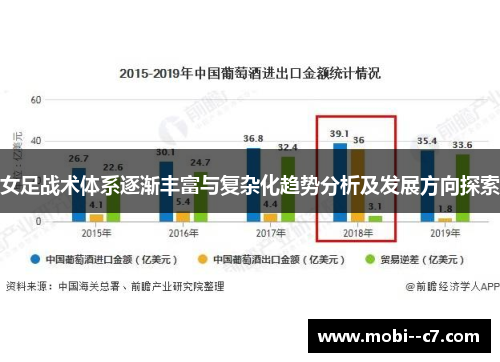 女足战术体系逐渐丰富与复杂化趋势分析及发展方向探索 女足战术体系逐渐丰富与复杂化趋势分析及发展方向探索