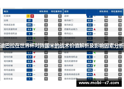 迪巴拉在世界杯对阵国米的战术价值解析及影响因素分析