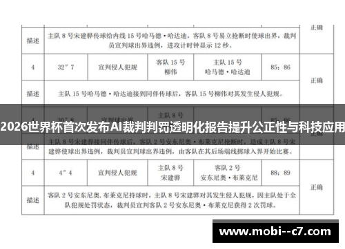 2026世界杯首次发布AI裁判判罚透明化报告提升公正性与科技应用
